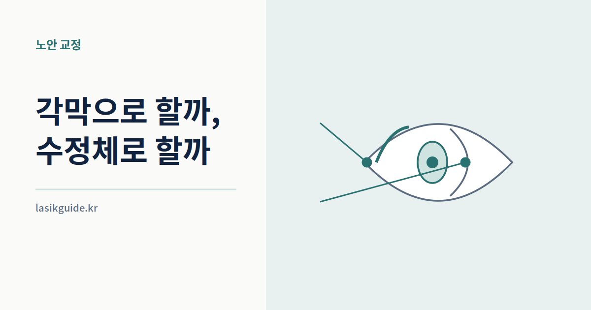노안 교정 수술 안내 표지 이미지. 눈 단면에 각막과 수정체 두 지점이 표시되어 있다.