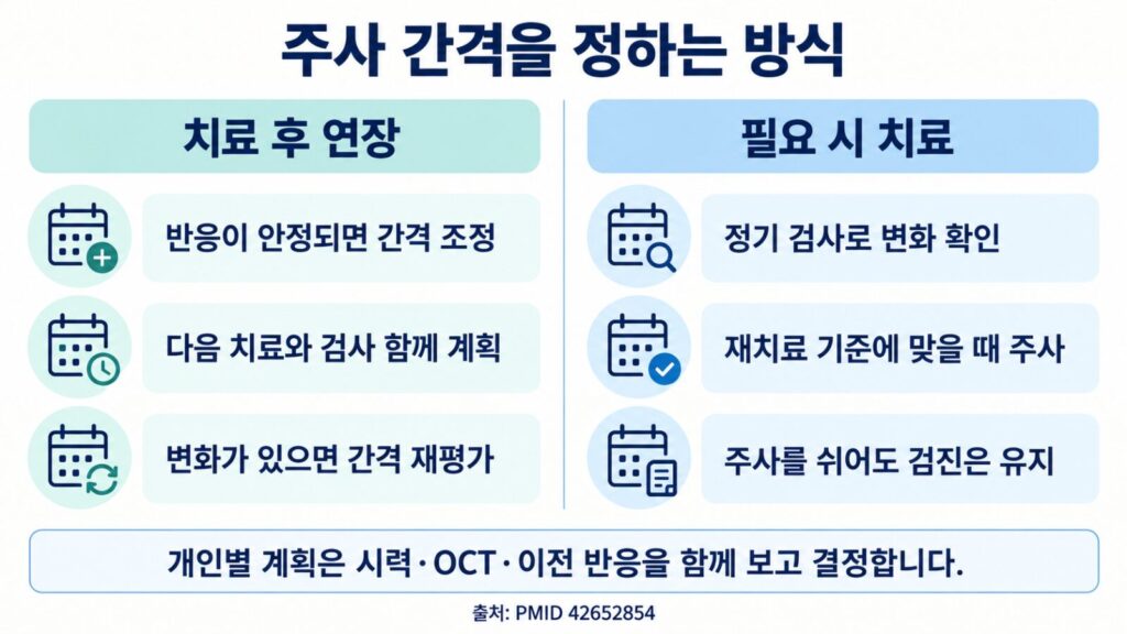 당뇨 황반부종 — 당뇨가 있는데 가운데가 흐리고 휘어 보일 때 설명 그림 1
